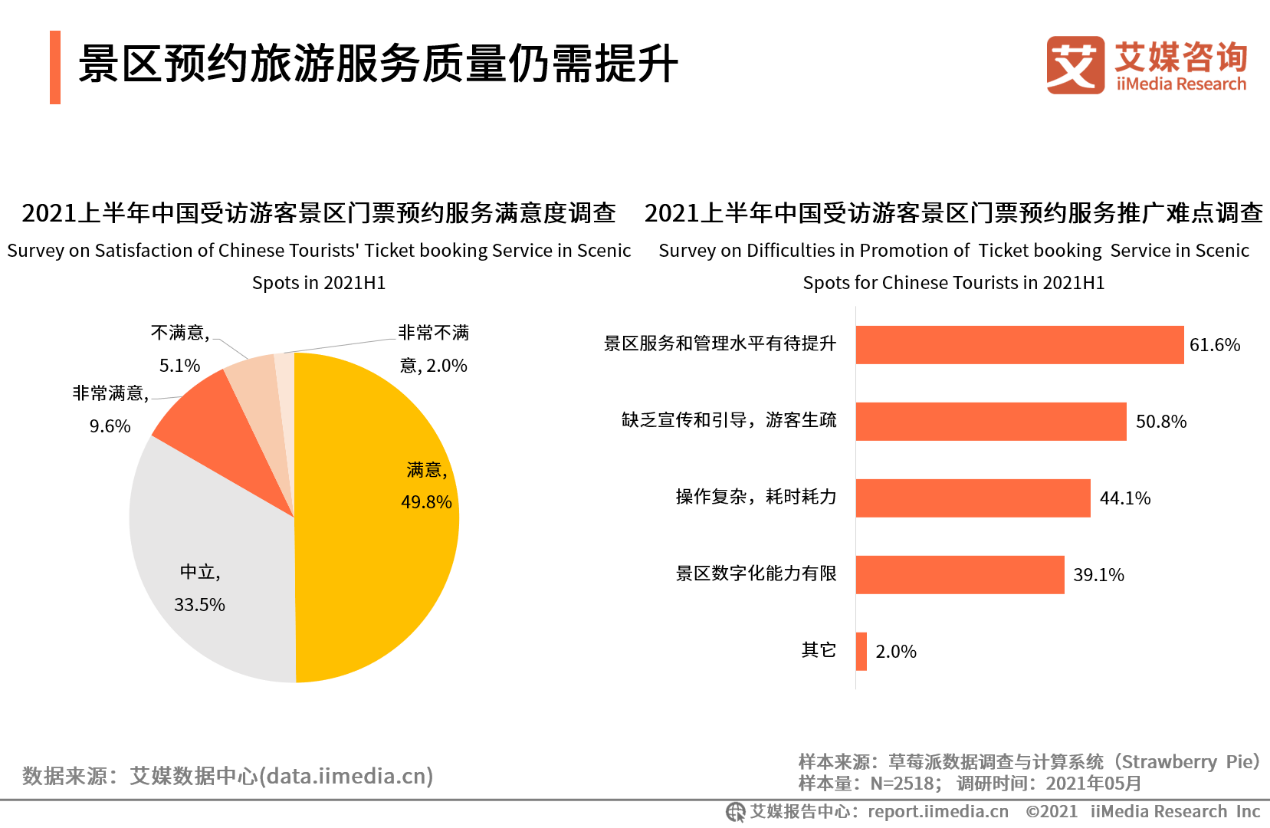 景区预约旅游服务质量仍需提升 从“能约上”到“体验好”还有多远？